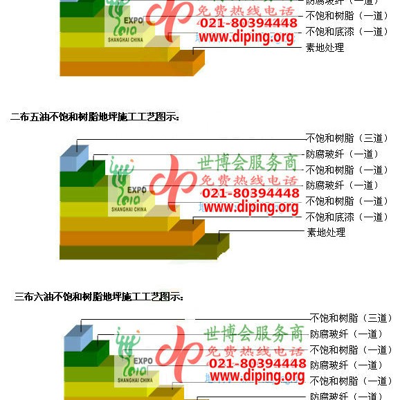 三河不饱和树脂地坪，不饱和树脂防腐地坪,防腐蚀地坪施工厂家产品图2